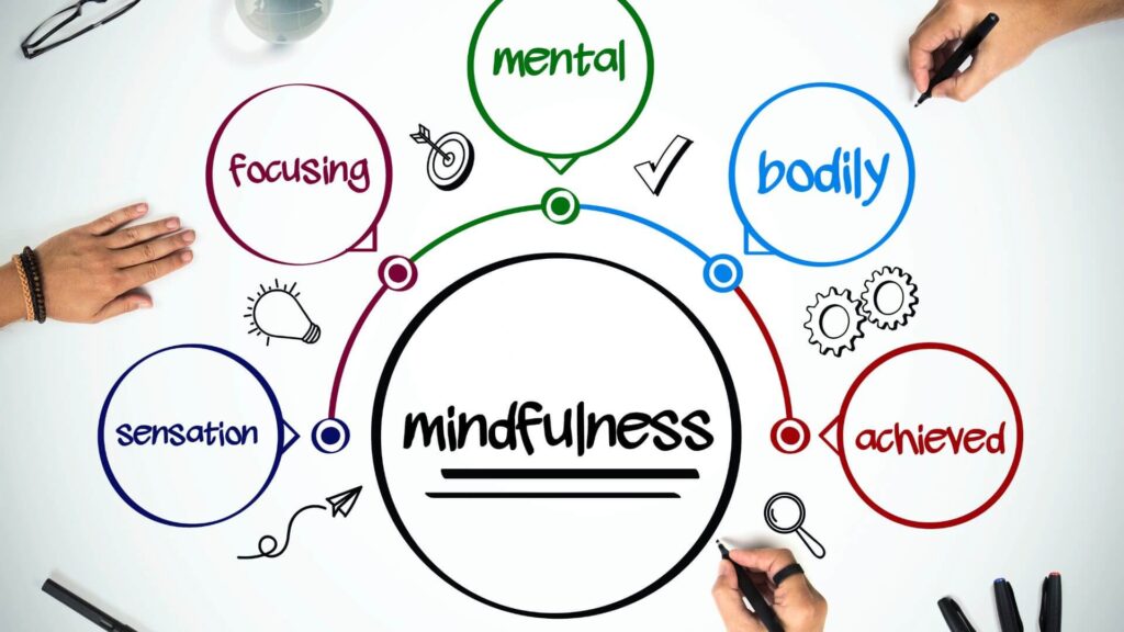 Benefits of Practicing Mindfulness